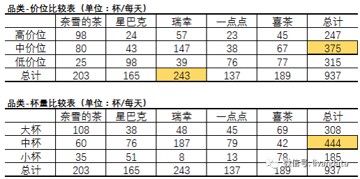 一杯咖啡引发的买卖